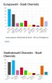 Vorschaubild der Version vom 25. September 2026, 09:32 Uhr